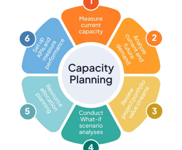 genside_capacity_management