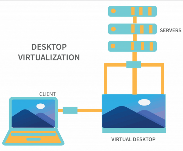 genside_desktop_virtualization