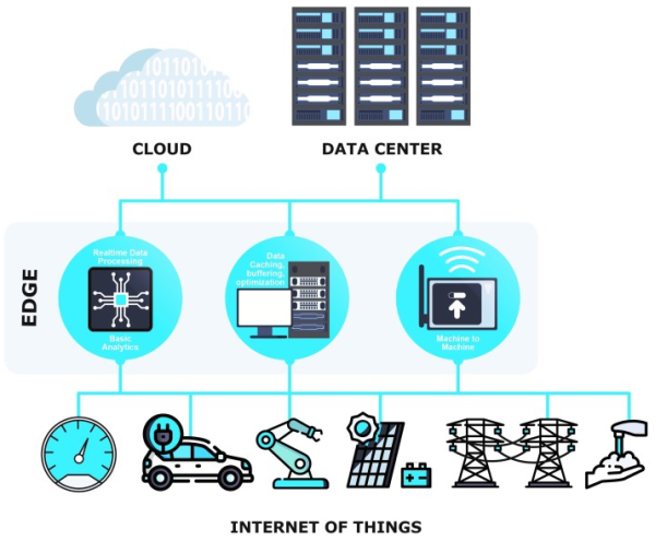 genside_internet_of_things